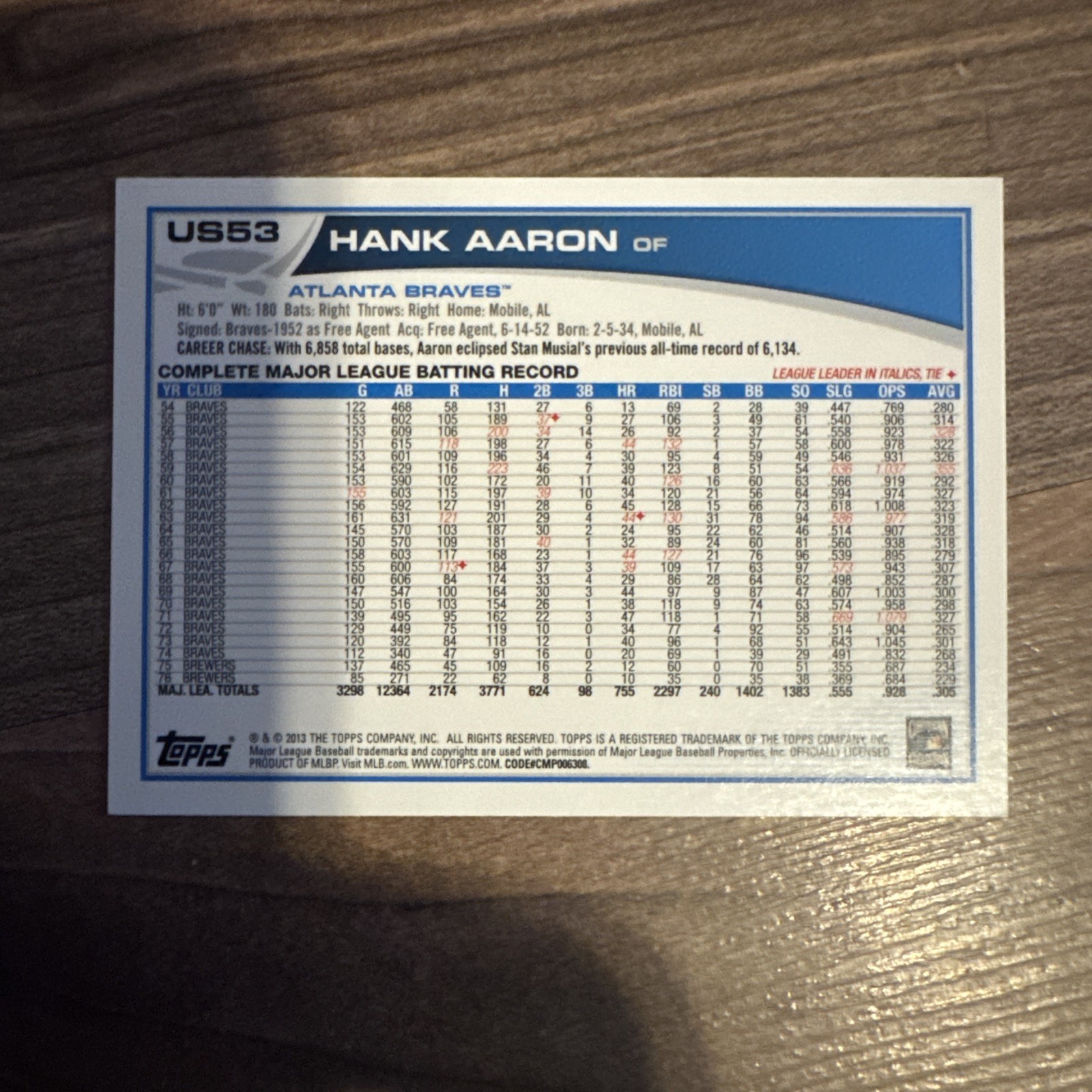 Hank Aaron 2013 Topps Variation SSP #US53 Braves (with Willie Mays)