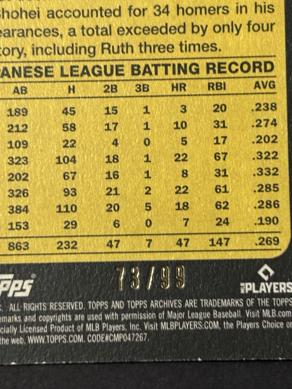 2021 Topps Archives – 1973 Topps Shohei Ohtani #130 Gray 73 /99 ANGELS !