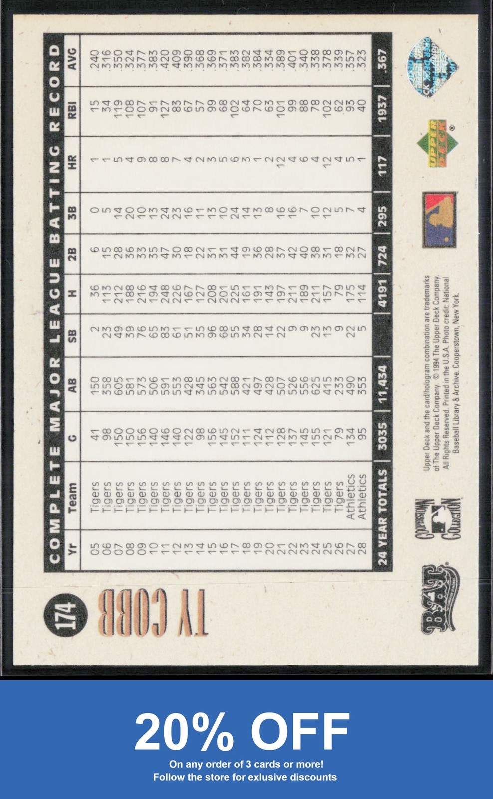 Ty Cobb 1994 Upper Deck All-Time Heroes 125th-Anniversary #174 Detroit Tigers
