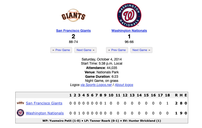 TIM HUDSON  2014 NLDS GM2 STARTER  PITCHED GAME-USED BASEBALL GIANTS NATIONALS