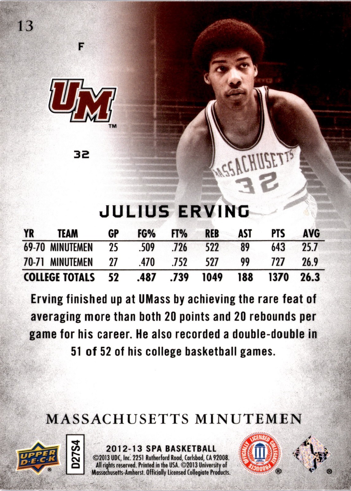 2012-13 SP Authentic – Julius Erving #13 – Philadelphia 76ers