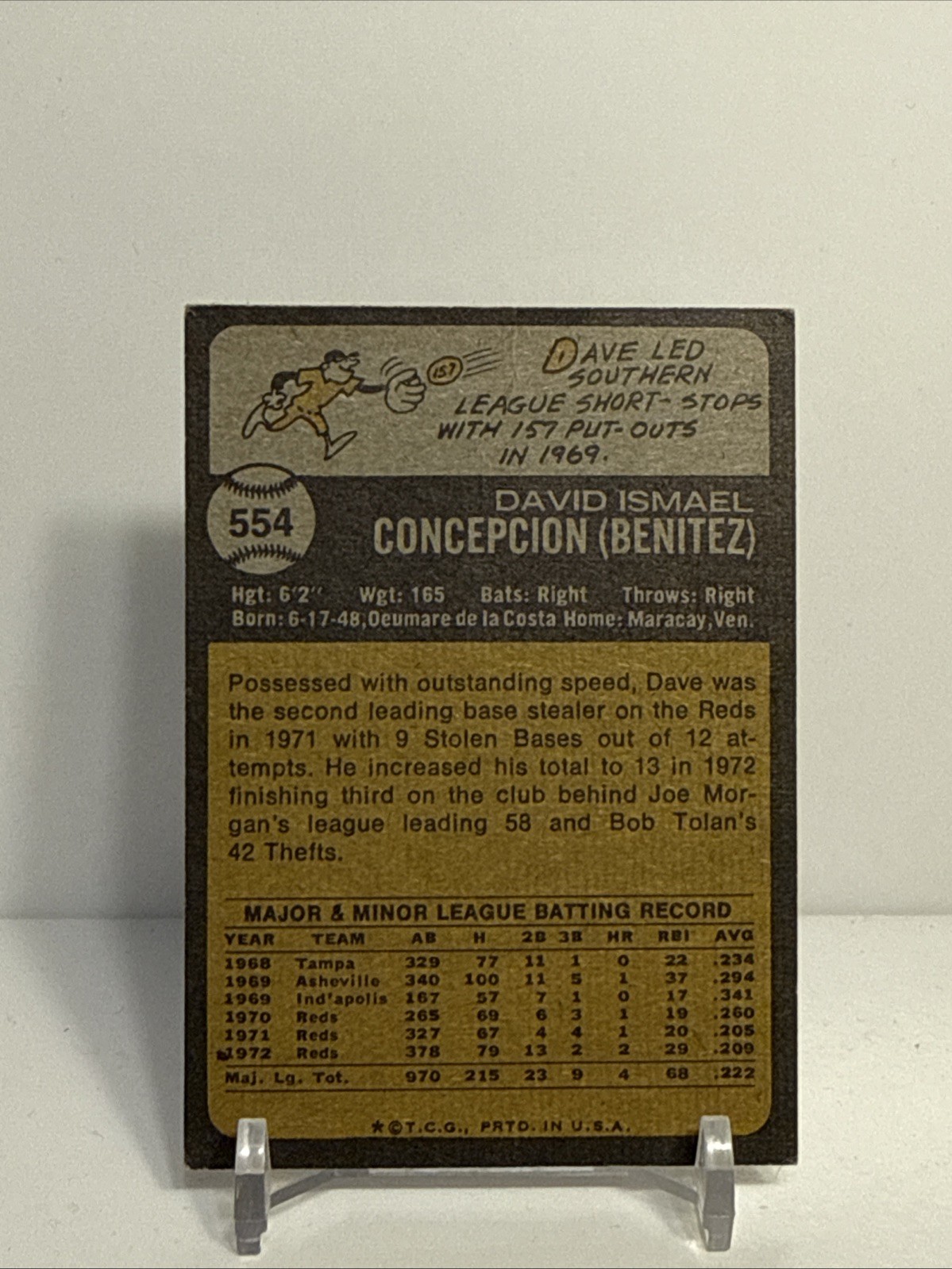1973 Topps – High Number Dave Concepcion #554