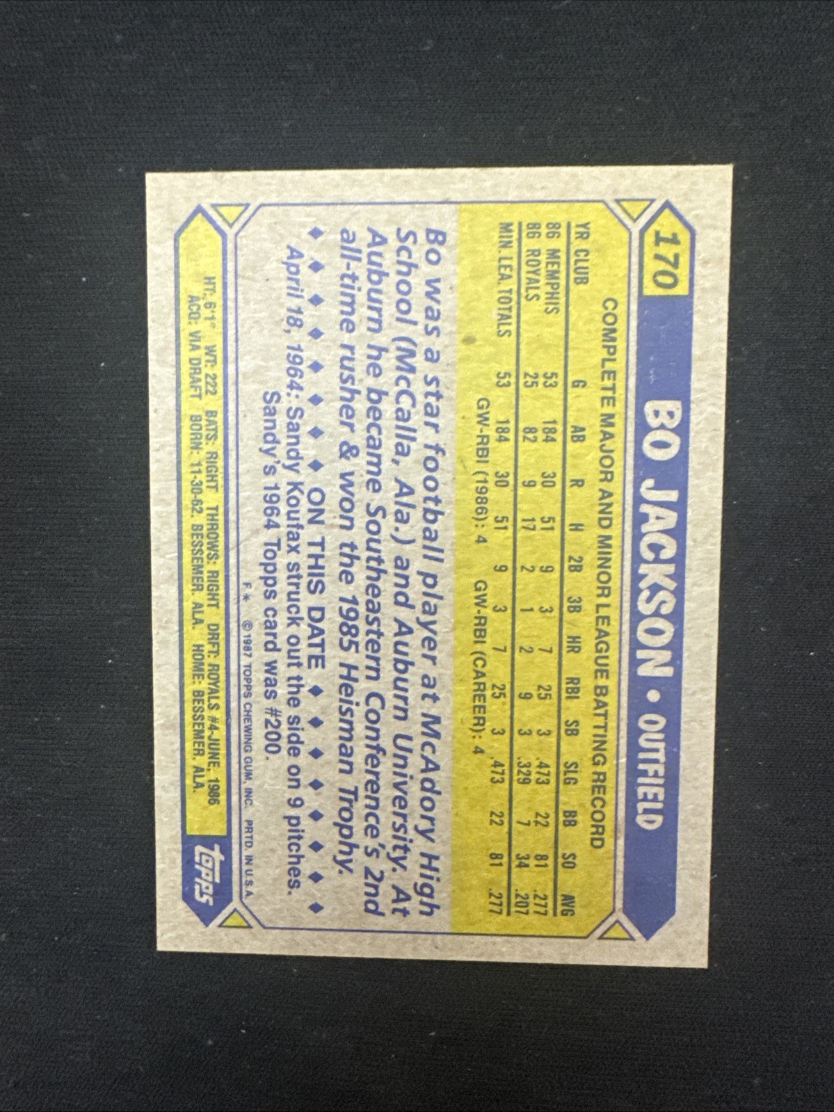 1987 Topps – Future Stars Bo Jackson #170 (RC)