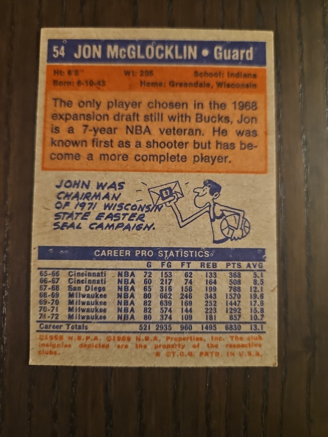 1972-73 Topps – Jon McGlocklin #54