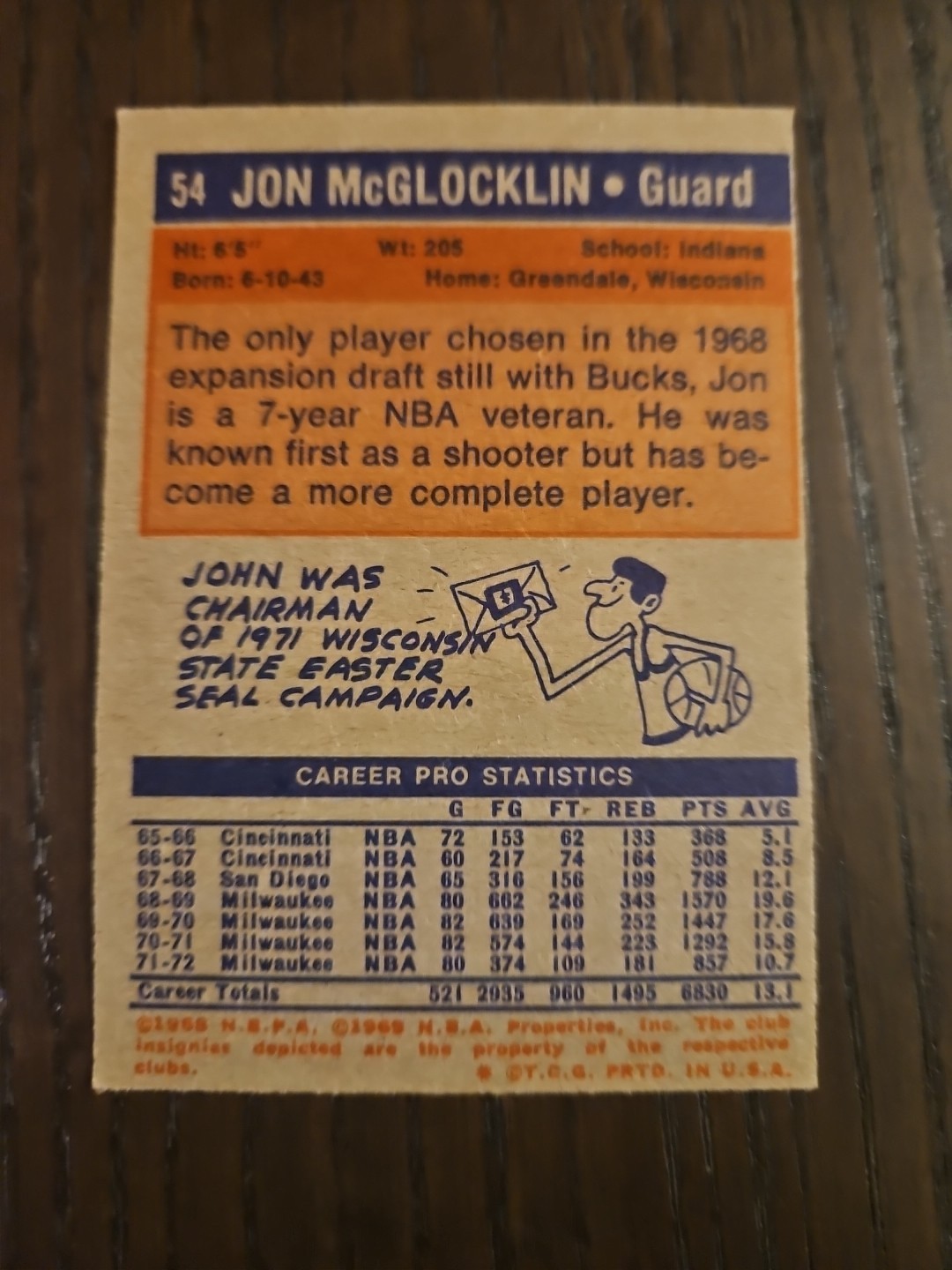 1972-73 Topps – Jon McGlocklin #54