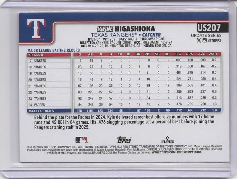 2025 Topps Update Halloween Ghost #US207 Kyle Higashioka